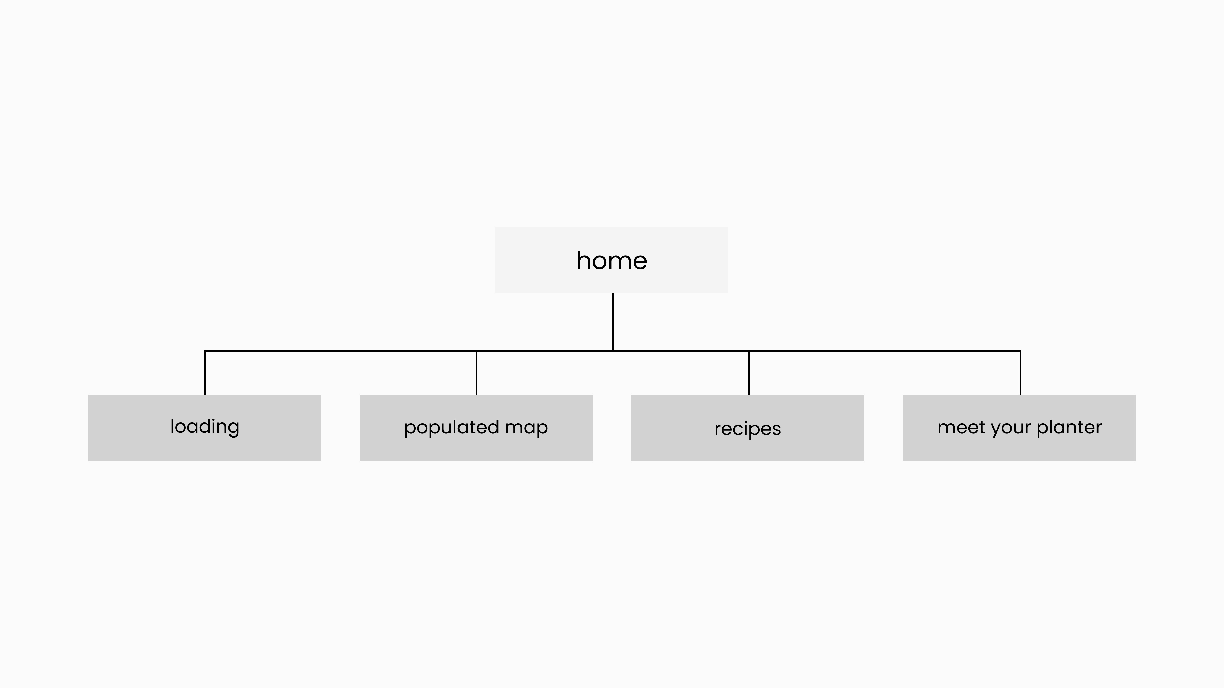 sitemap